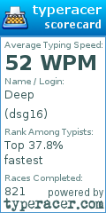 Scorecard for user dsg16