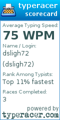 Scorecard for user dsligh72