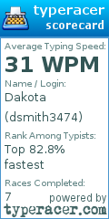 Scorecard for user dsmith3474