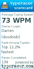 Scorecard for user dsodoski