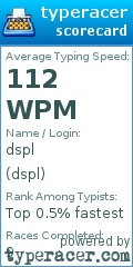 Scorecard for user dspl