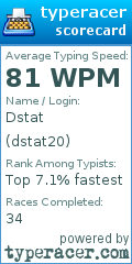 Scorecard for user dstat20