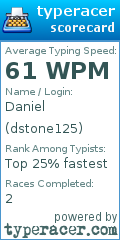 Scorecard for user dstone125