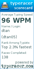 Scorecard for user dtan05
