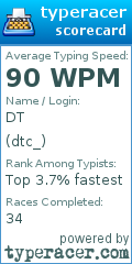 Scorecard for user dtc_