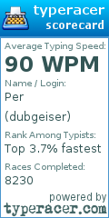 Scorecard for user dubgeiser