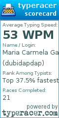 Scorecard for user dubidapdap