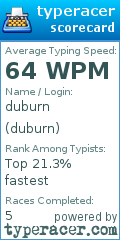 Scorecard for user duburn