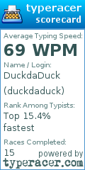 Scorecard for user duckdaduck