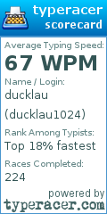 Scorecard for user ducklau1024