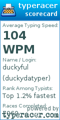 Scorecard for user duckydatyper
