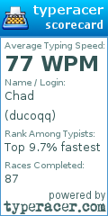Scorecard for user ducoqq