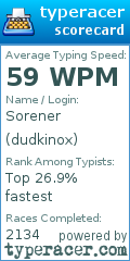 Scorecard for user dudkinox
