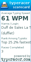 Scorecard for user dufflet