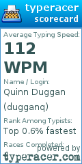 Scorecard for user dugganq