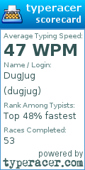 Scorecard for user dugjug