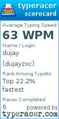 Scorecard for user dujayzxc
