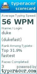 Scorecard for user dukefast