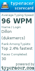 Scorecard for user dukemercs