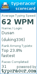 Scorecard for user duking336