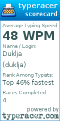 Scorecard for user duklja