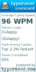 Scorecard for user dulappy