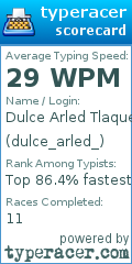 Scorecard for user dulce_arled_