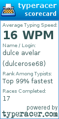 Scorecard for user dulcerose68