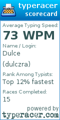 Scorecard for user dulczra