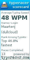 Scorecard for user dullcloud