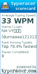 Scorecard for user dumaaaa121312