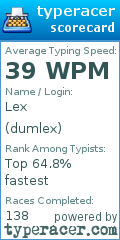 Scorecard for user dumlex