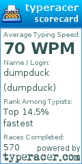 Scorecard for user dumpduck