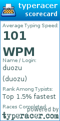 Scorecard for user duozu