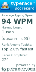 Scorecard for user dusanmilic95