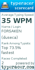 Scorecard for user duseca