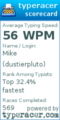 Scorecard for user dustierpluto