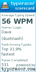 Scorecard for user dustinash