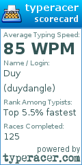 Scorecard for user duydangle