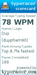 Scorecard for user duypham90