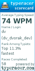 Scorecard for user dv_dvorak_dev