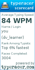 Scorecard for user dv_learner