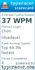 Scorecard for user dvadave