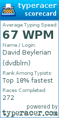 Scorecard for user dvdblrn