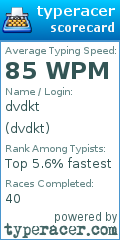 Scorecard for user dvdkt