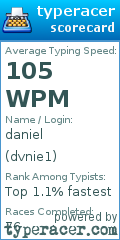Scorecard for user dvnie1