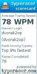 Scorecard for user dvorak2op