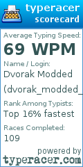 Scorecard for user dvorak_modded_25