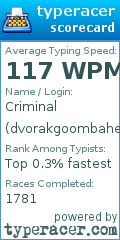 Scorecard for user dvorakgoombahead