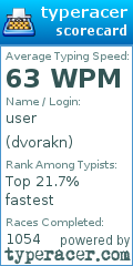Scorecard for user dvorakn